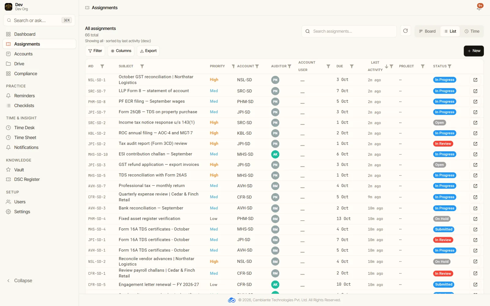 Cam-Desk assignments list showing id, subject, priority, account, auditor, due date and status