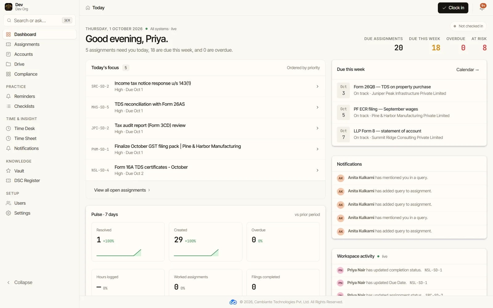Cam-Desk Today dashboard with a priority focus list, filings due this week, notifications and workspace activity
